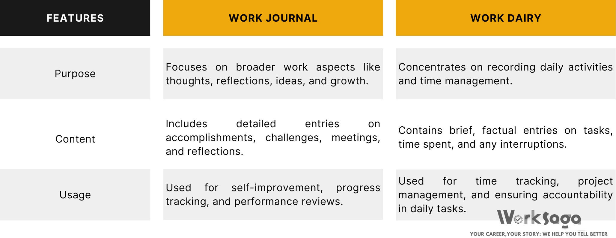 Master Your Career Progression: How Digital Work Journals Boost Job Skills and Performance